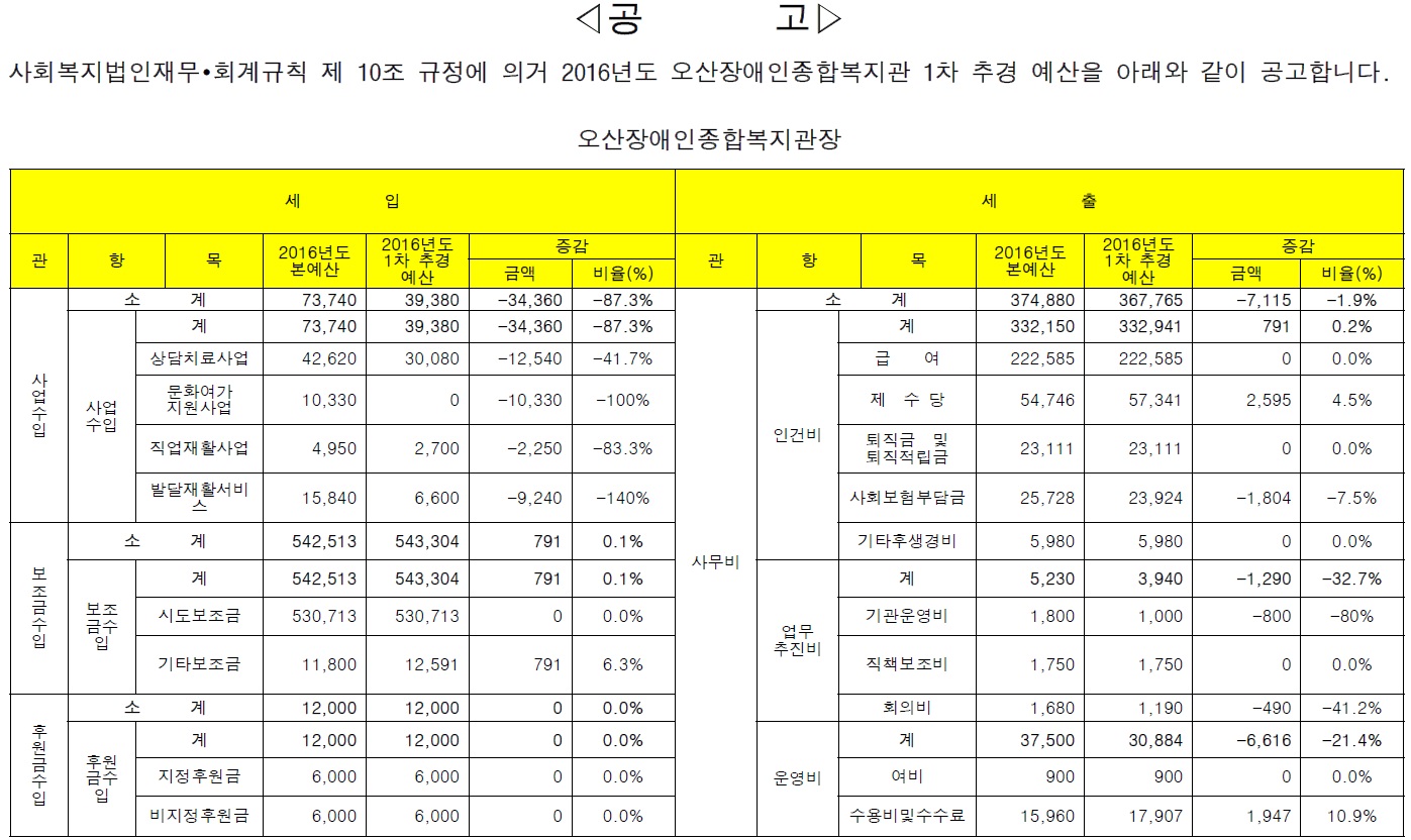 1차추경예산[0].jpg