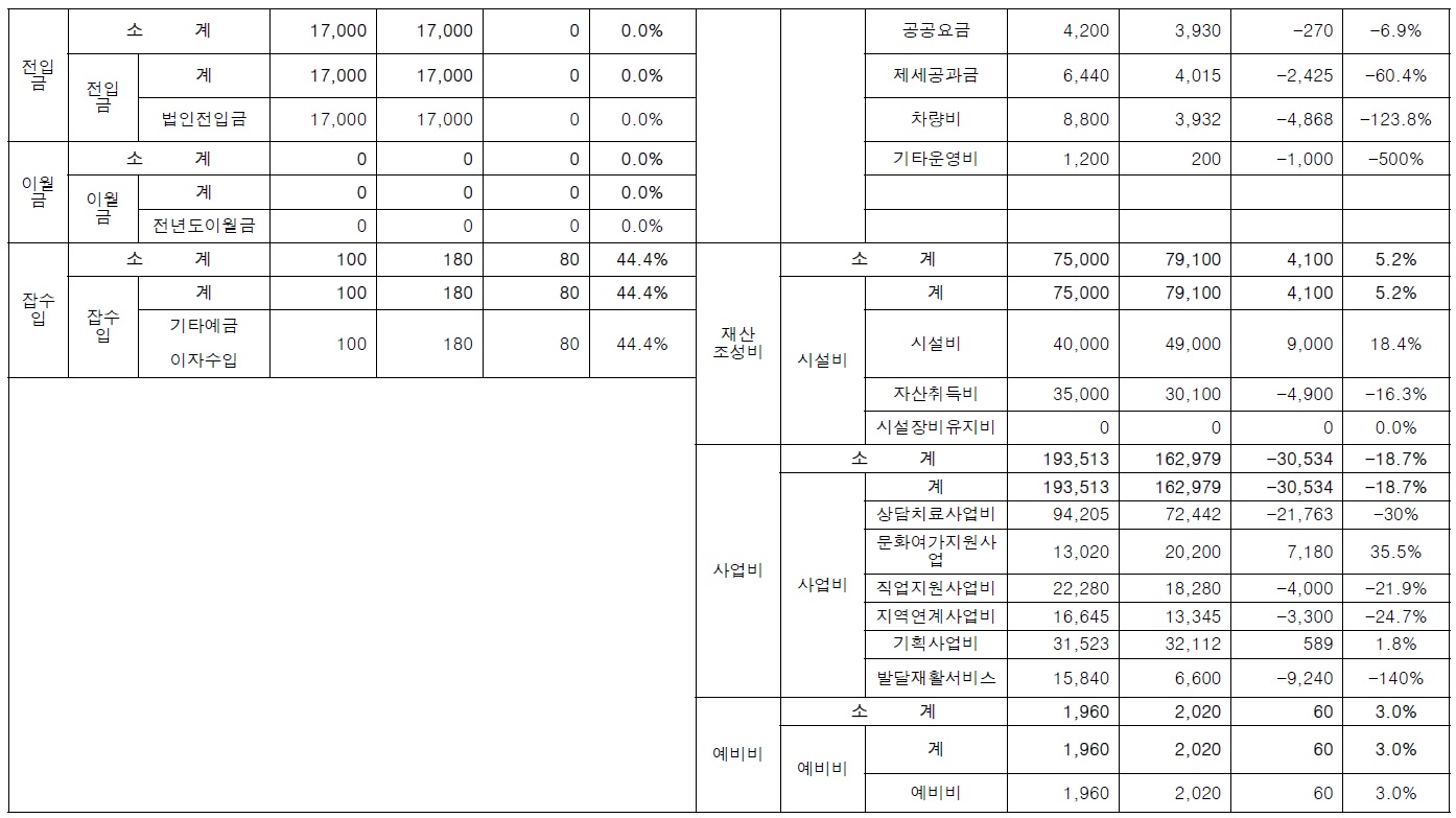 1차추경예산2[1].jpg