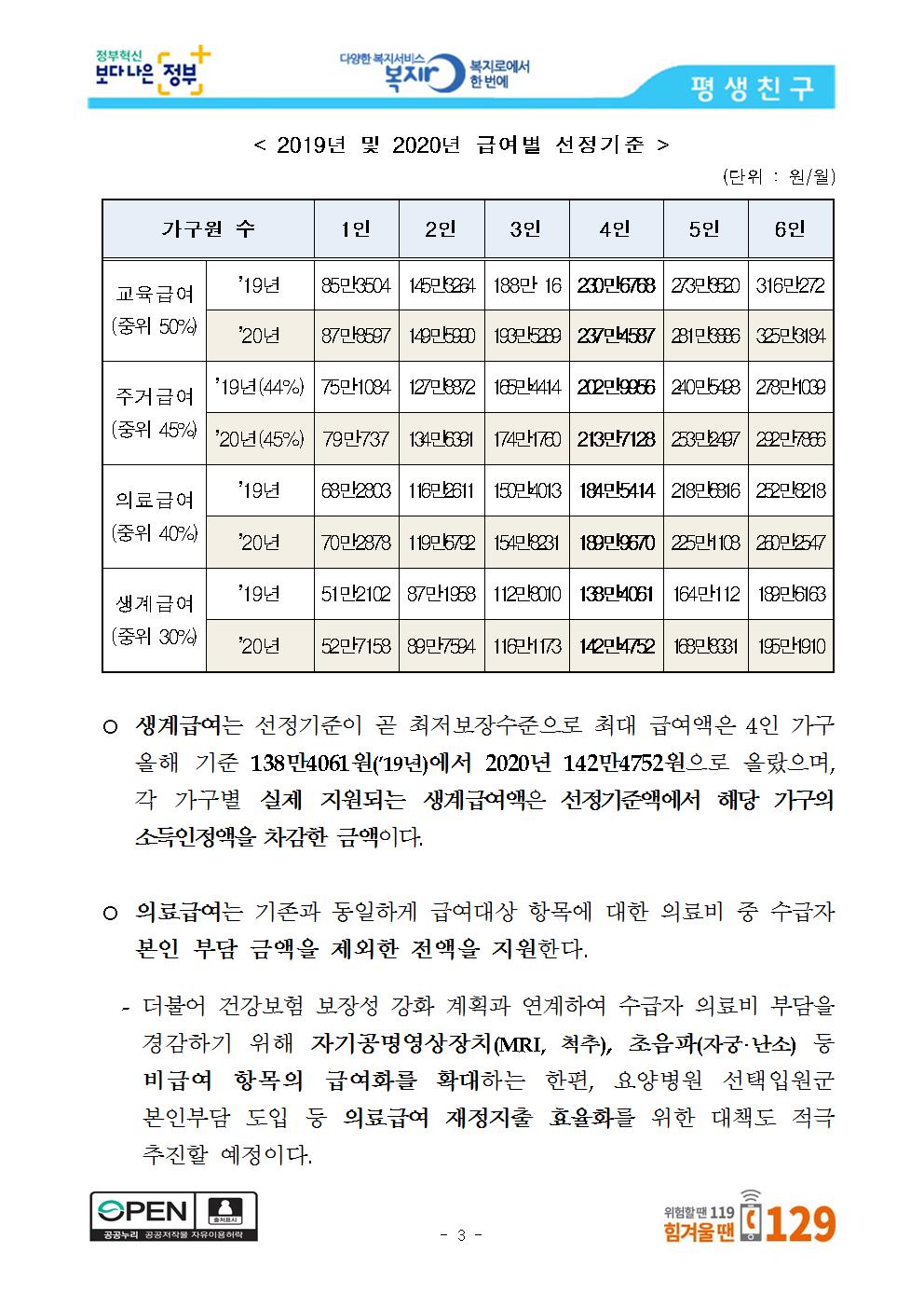 [7.30.화.위원회종료후]_2020년_기초생활수급자_생계급여_올해보다_2003.jpg