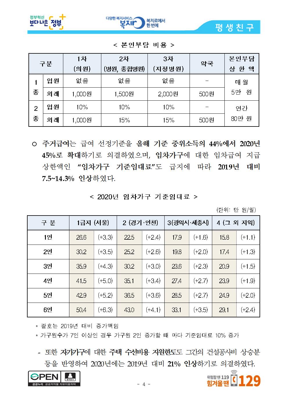 [7.30.화.위원회종료후]_2020년_기초생활수급자_생계급여_올해보다_2004.jpg