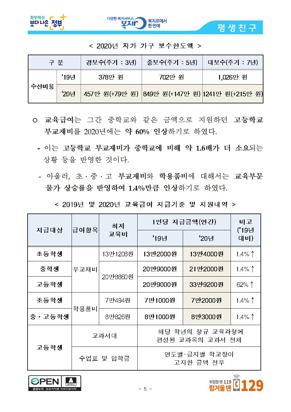 [7.30.화.위원회종료후]_2020년_기초생활수급자_생계급여_올해보다_2005.jpg