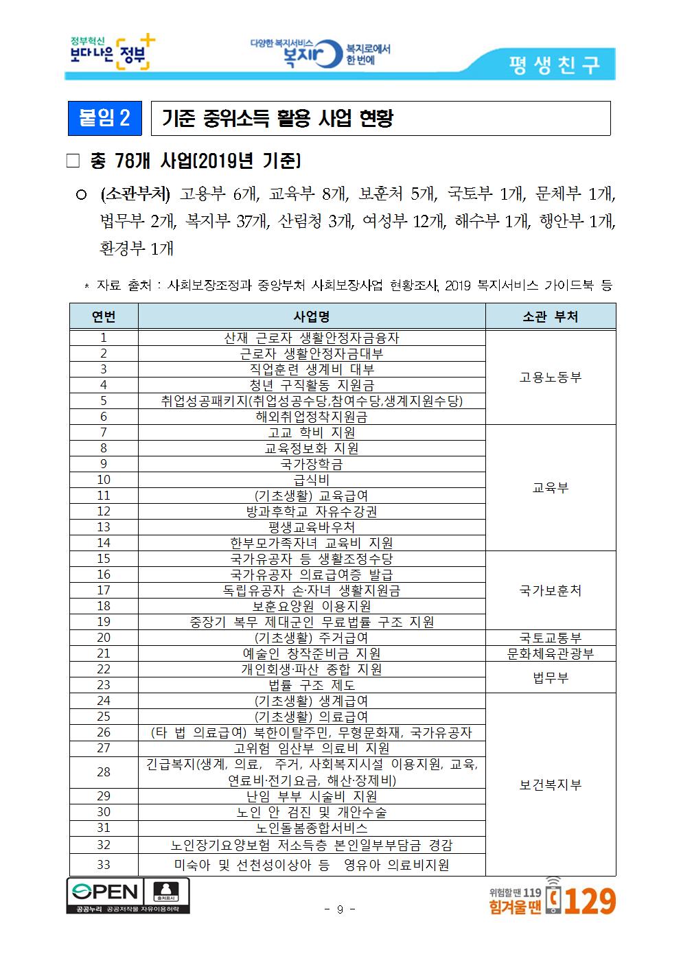 [7.30.화.위원회종료후]_2020년_기초생활수급자_생계급여_올해보다_2009.jpg