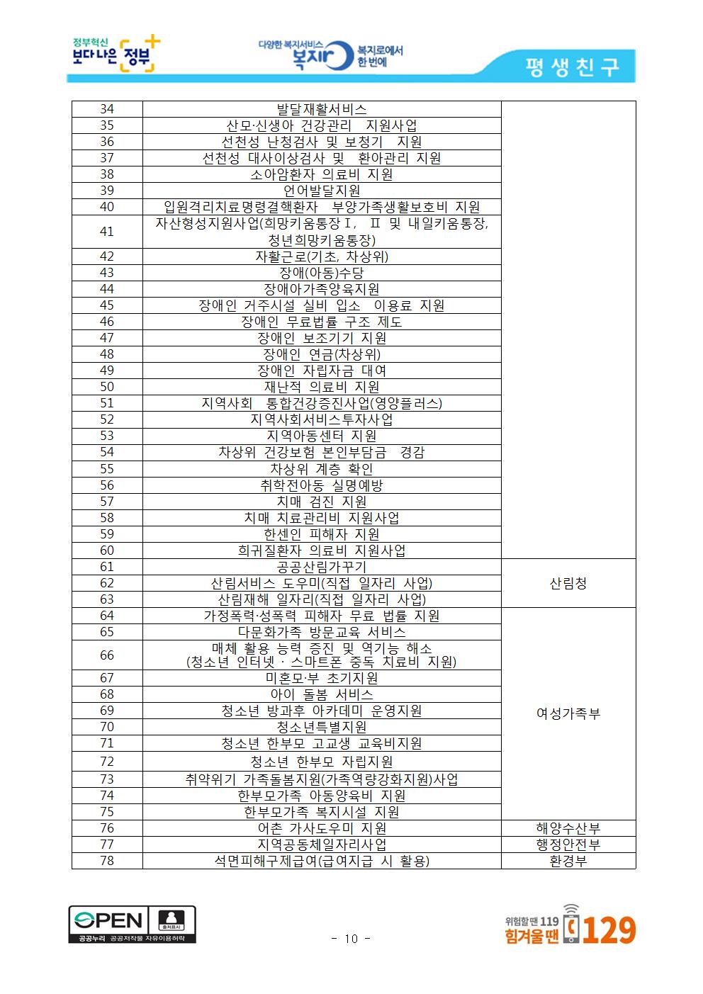 [7.30.화.위원회종료후]_2020년_기초생활수급자_생계급여_올해보다_2010.jpg