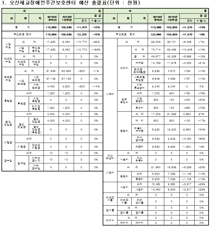 1차추경.jpg